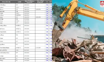 Hydra Website : ఎఫ్‌టీఎల్‌, బఫర్‌జోన్‌లు దడపుట్టిస్తున్నాయా? ఇక ఆ భయమేమీ అక్కర్లేదు.. వెబ్‌సైట్ వచ్చేసింది!