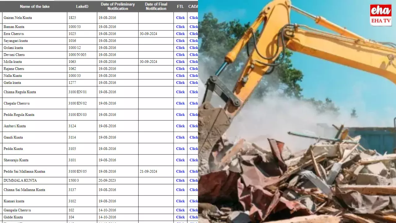 Hydra Website : ఎఫ్టీఎల్, బఫర్జోన్లు దడపుట్టిస్తున్నాయా? ఇక ఆ భయమేమీ అక్కర్లేదు.. వెబ్సైట్ వచ్చేసింది! Hydra Website : ఎఫ్టీఎల్, బఫర్జోన్లు దడపుట్టిస్తున్నాయా? ఇక ఆ భయమేమీ అక్కర్లేదు.. వెబ్సైట్ వచ్చేసింది!