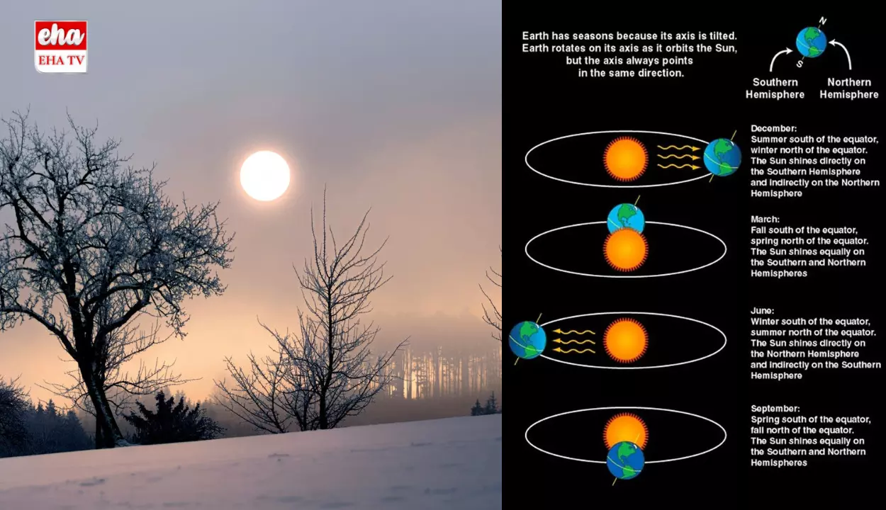 Winter Solstice 2024 : 8 గంటలు పగలు.. 16 గంటల పాటు రాత్రి! Winter Solstice 2024 : 8 గంటలు పగలు.. 16 గంటల పాటు రాత్రి!