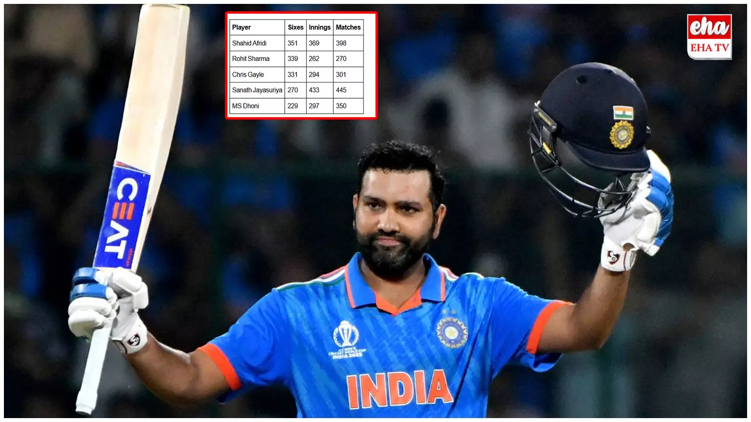 Rohit Sharma : ప్రపంచ రికార్డుకు చేరువలో రోహిత్ శర్మ Rohit Sharma : ప్రపంచ రికార్డుకు చేరువలో రోహిత్ శర్మ