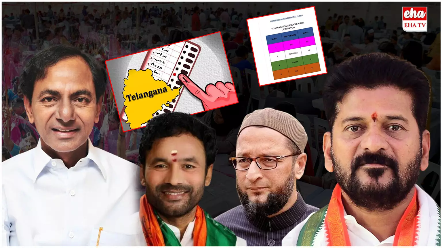Telangana Election Survey : తెలంగాణలో ఎన్నికలు జరిగితే బీఆర్ఎస్కే బంపర్ మెజార్టీ..! Telangana Election Survey : తెలంగాణలో ఎన్నికలు జరిగితే బీఆర్ఎస్కే బంపర్ మెజార్టీ..!