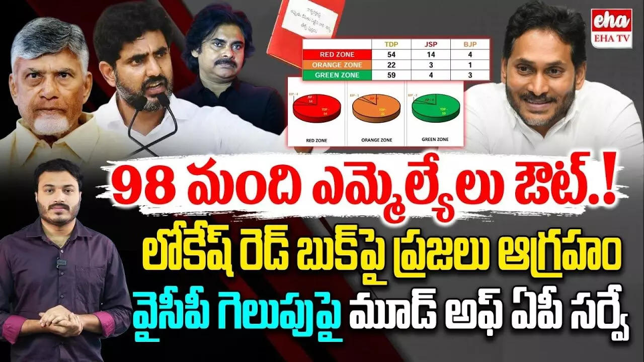 AP Latest Survey : మూడ్ ఆఫ్ ది ఆంధ్రప్రదేశ్.. కూటమికి షాకింగ్ రిజల్ట్స్..! AP Latest Survey : మూడ్ ఆఫ్ ది ఆంధ్రప్రదేశ్.. కూటమికి షాకింగ్ రిజల్ట్స్..!