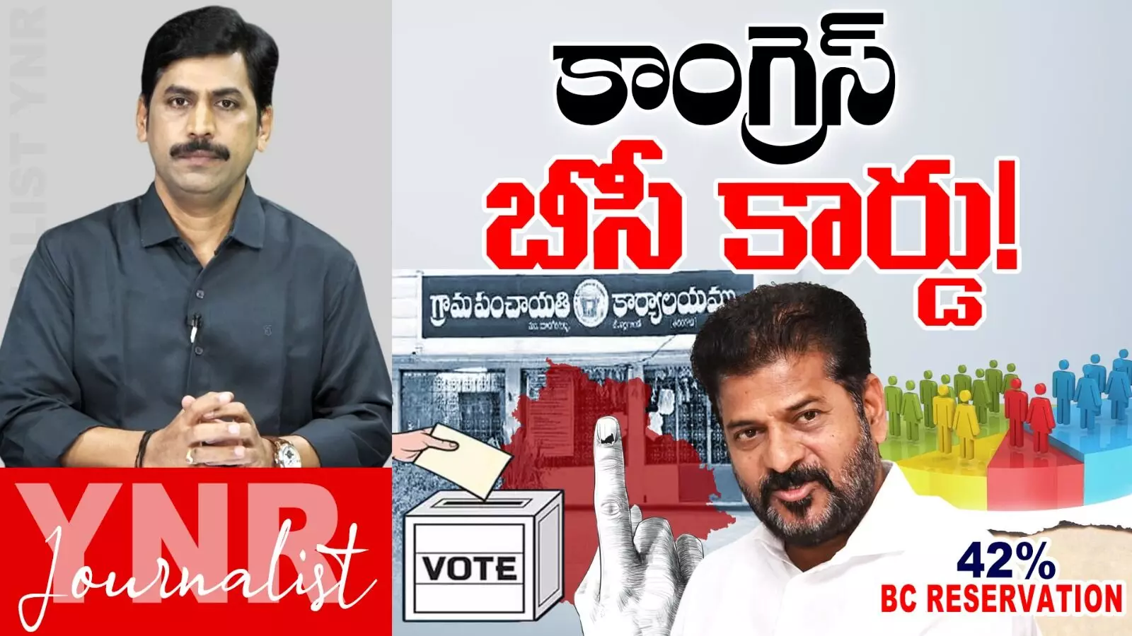 BC Card : కాంగ్రెస్ బీసీ కార్డు!