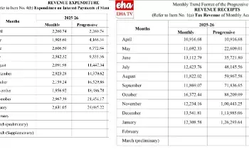 State debts skyrocket: ఆకాశానికి రాష్ట్ర అప్పులు, తగ్గిపోయిన ఆదాయం.. వడ్డీపై కాకి లెక్కలు..!