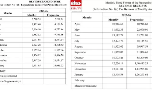 State debts skyrocket: ఆకాశానికి రాష్ట్ర అప్పులు, తగ్గిపోయిన ఆదాయం.. వడ్డీపై కాకి లెక్కలు..!