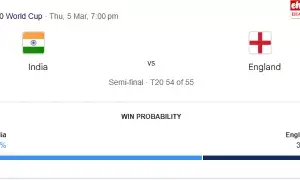 Ind vs England: మార్చ్ 5న ఇంగ్లాండ్తో రెండో సెమీఫైనల్ మ్యాచ్..! వర్షం వస్తే పరిస్థితి ఏంటి..! ఇంగ్లాండ్పై భారత్ గెలిచేనా..! Ind vs England: మార్చ్ 5న ఇంగ్లాండ్తో రెండో సెమీఫైనల్ మ్యాచ్..! వర్షం వస్తే పరిస్థితి ఏంటి..! ఇంగ్లాండ్పై భారత్ గెలిచేనా..!